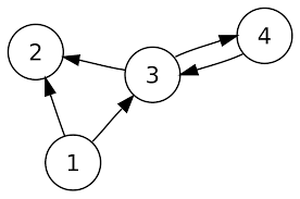 Directed Graph