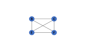 Graph Example