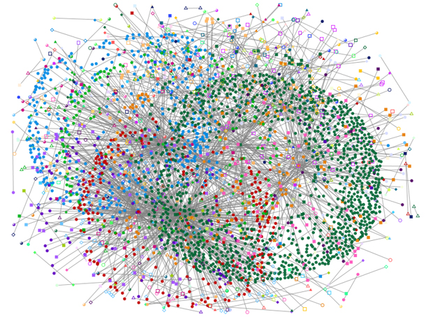 Graph Example